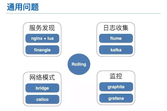 Docker老司机灵雀云，雪球，豆瓣，爱奇艺的趟坑经验