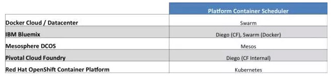 架构视角解读PaaS和容器平台