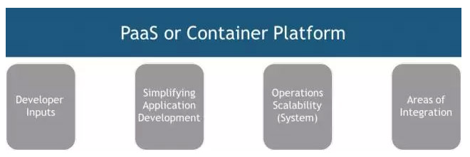 架构视角解读PaaS和容器平台