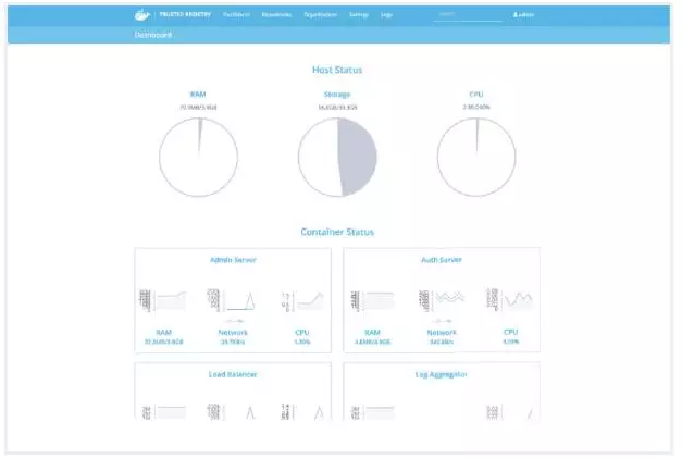 Docker Trusted Registry